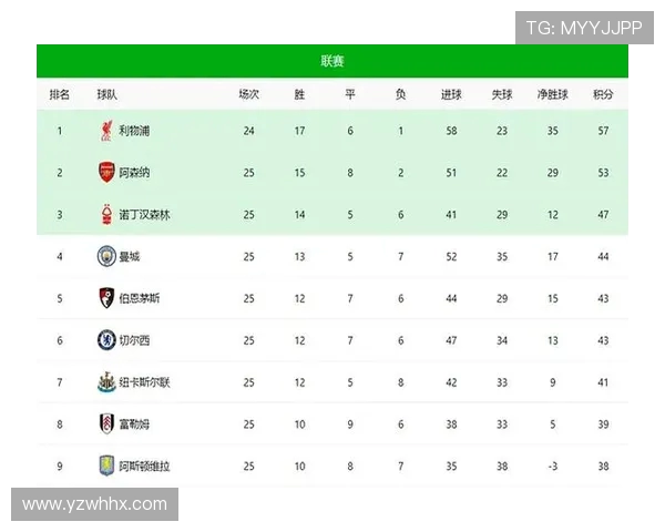 英超积分榜球队档次划分及球队实力等级分析